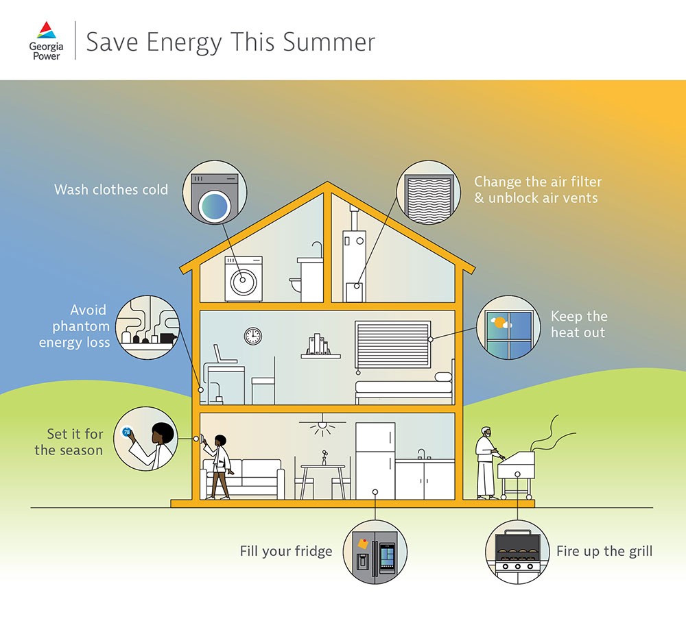 Georgia Power offers energy efficiency tips for the summer season. 